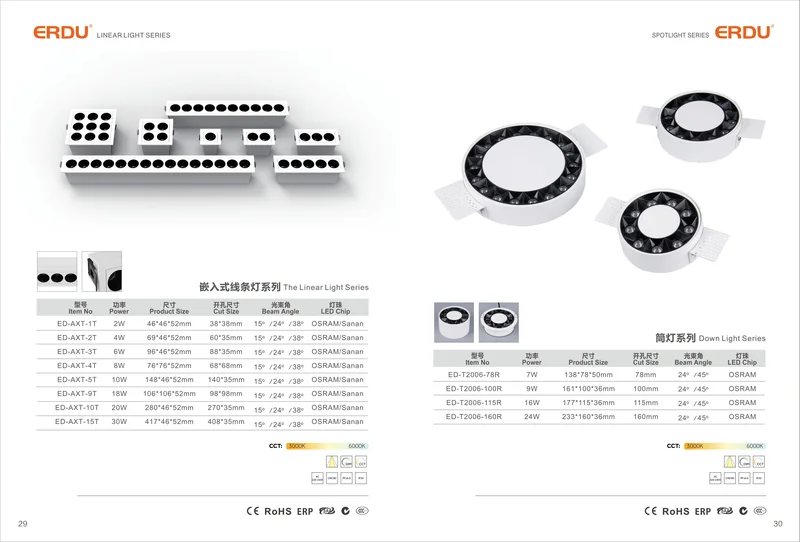 AXT Track Spot ED-AXT-10T — ED-AXT-10T